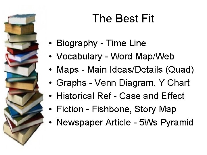 The Best Fit • • Biography - Time Line Vocabulary - Word Map/Web Maps