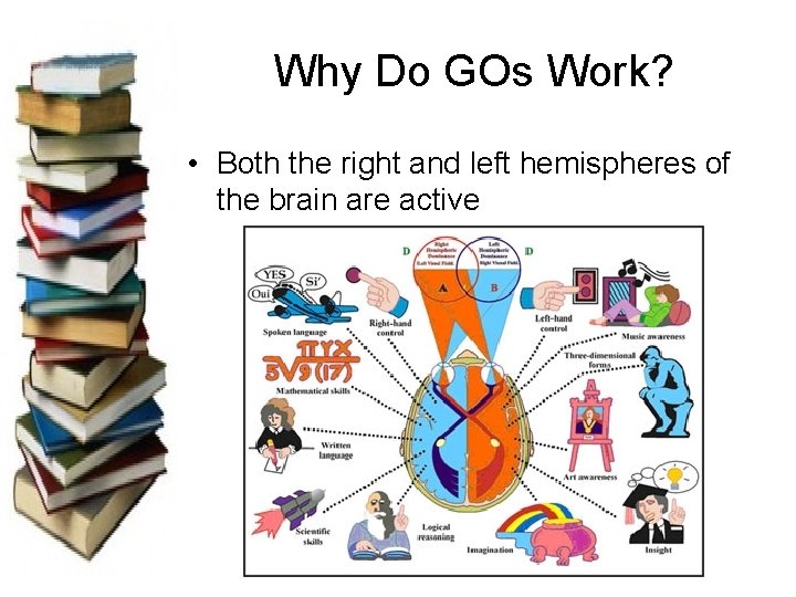 Why Do GOs Work? • Both the right and left hemispheres of the brain