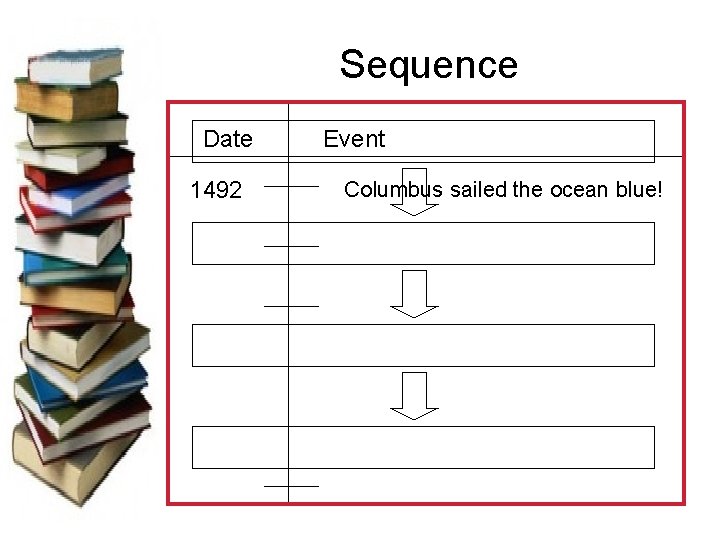 Sequence Date 1492 Event Columbus sailed the ocean blue! 