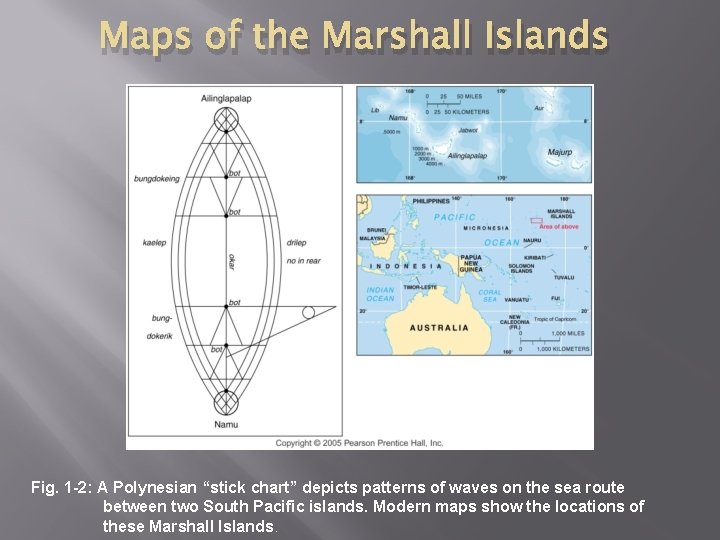 Maps of the Marshall Islands Fig. 1 -2: A Polynesian “stick chart” depicts patterns