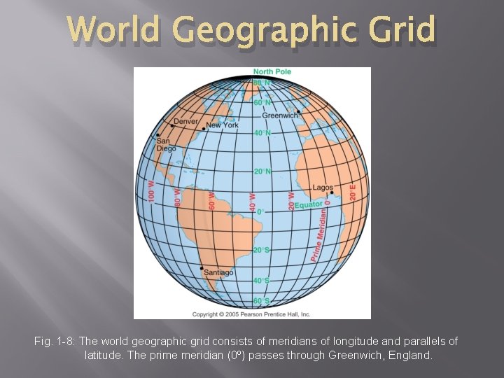 World Geographic Grid Fig. 1 -8: The world geographic grid consists of meridians of