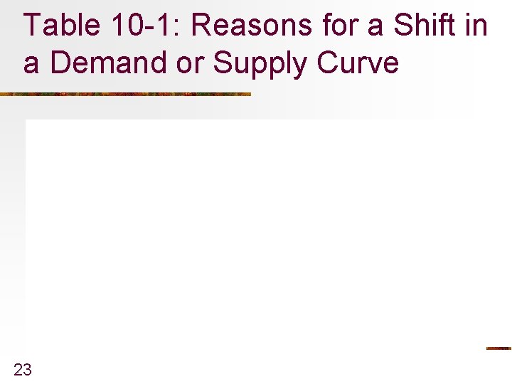 Table 10 -1: Reasons for a Shift in a Demand or Supply Curve 23