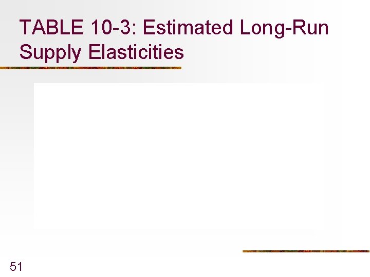 TABLE 10 -3: Estimated Long-Run Supply Elasticities 51 