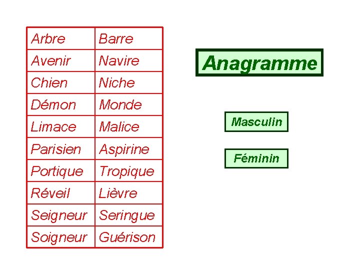 Arbre Barre Avenir Navire Chien Niche Démon Monde Limace Malice Parisien Aspirine Portique Tropique