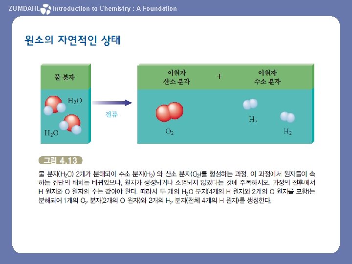 ZUMDAHL Introduction to Chemistry : A Foundation 