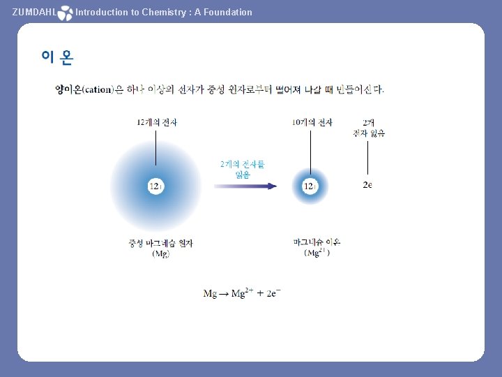 ZUMDAHL Introduction to Chemistry : A Foundation 