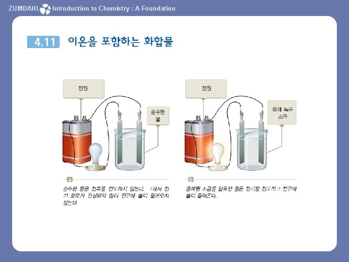 ZUMDAHL Introduction to Chemistry : A Foundation 