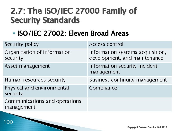 2. 7: The ISO/IEC 27000 Family of Security Standards ISO/IEC 27002: Eleven Broad Areas