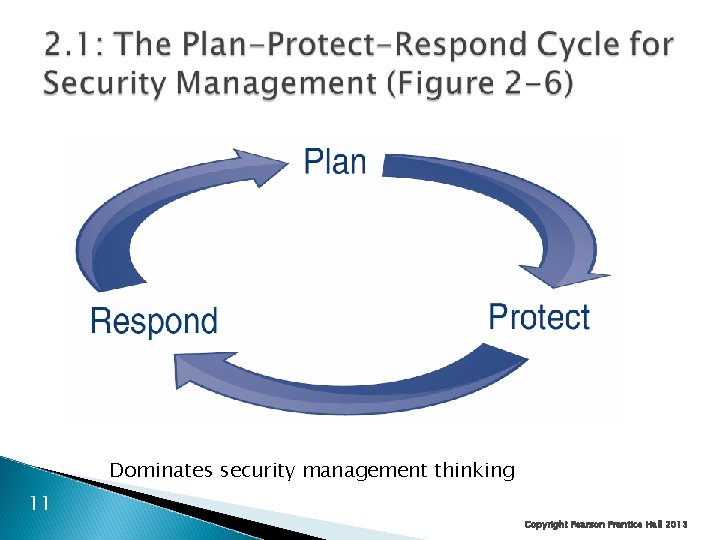 Dominates security management thinking 11 Copyright Pearson Prentice Hall 2013 