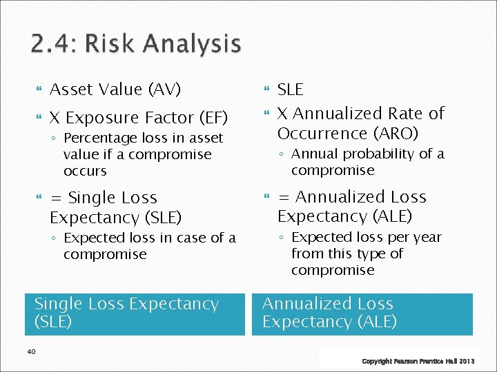  Asset Value (AV) X Exposure Factor (EF) ◦ Percentage loss in asset value