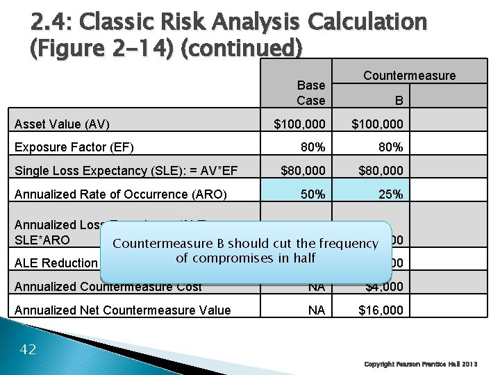 2. 4: Classic Risk Analysis Calculation (Figure 2 -14) (continued) Base Case Asset Value