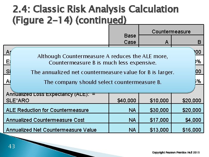 2. 4: Classic Risk Analysis Calculation (Figure 2 -14) (continued) Base Countermeasure A B