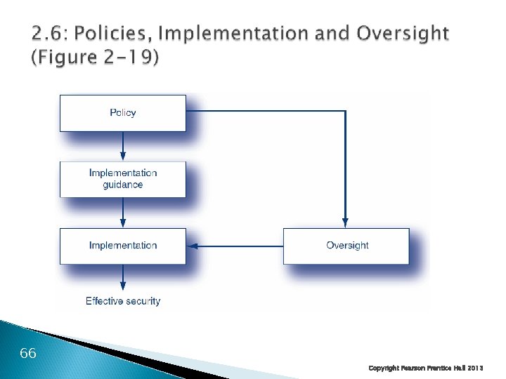 66 Copyright Pearson Prentice Hall 2013 