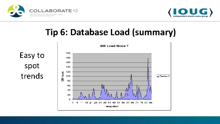 Tip 6: Database Load (summary) Easy to spot trends 