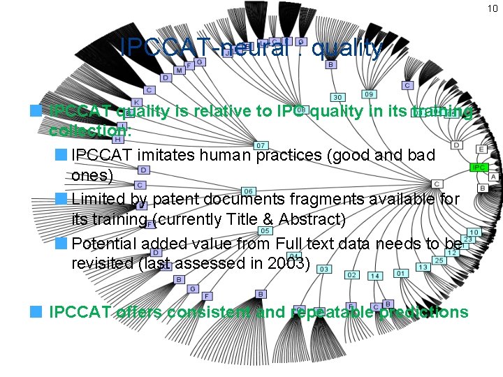10 IPCCAT-neural : quality IPCCAT quality is relative to IPC quality in its training 10 IPCCAT-neural : quality IPCCAT quality is relative to IPC quality in its training