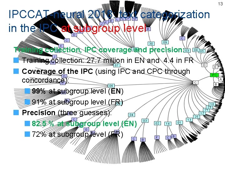 13 IPCCAT-neural 2018: text categorization in the IPC at subgroup level Training collection, IPC 13 IPCCAT-neural 2018: text categorization in the IPC at subgroup level Training collection, IPC