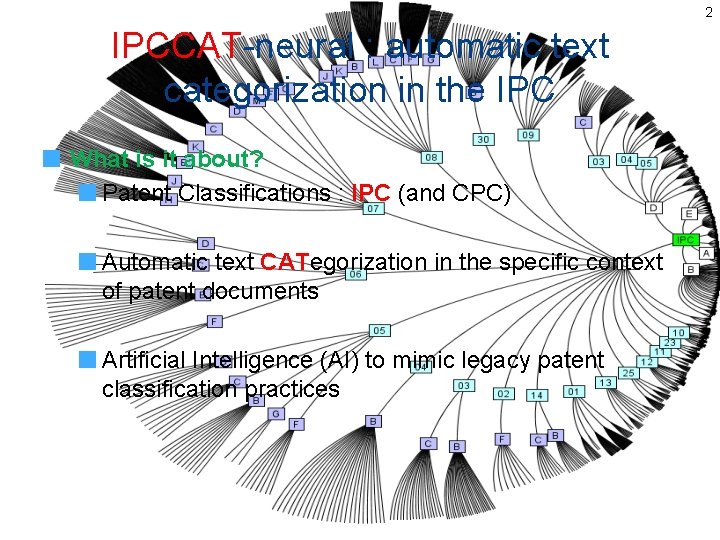 2 IPCCAT-neural : automatic text categorization in the IPC What is it about? Patent 2 IPCCAT-neural : automatic text categorization in the IPC What is it about? Patent