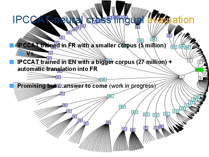 IPCCAT-neural cross lingual evaluation IPCCAT trained in FR with a smaller corpus (5 million) IPCCAT-neural cross lingual evaluation IPCCAT trained in FR with a smaller corpus (5 million)