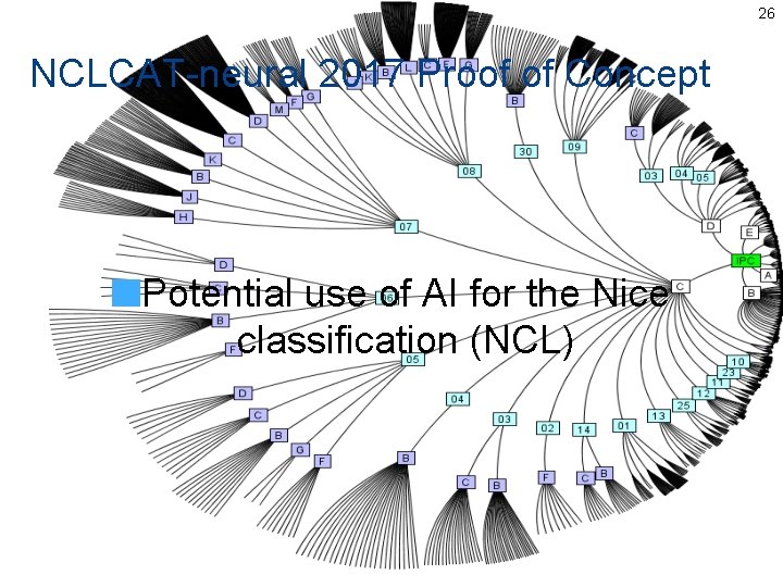 26 NCLCAT-neural 2017 Proof of Concept Potential use of AI for the Nice classification 26 NCLCAT-neural 2017 Proof of Concept Potential use of AI for the Nice classification