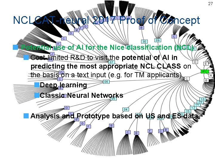 27 NCLCAT-neural 2017 Proof of Concept Potential use of AI for the Nice classification 27 NCLCAT-neural 2017 Proof of Concept Potential use of AI for the Nice classification