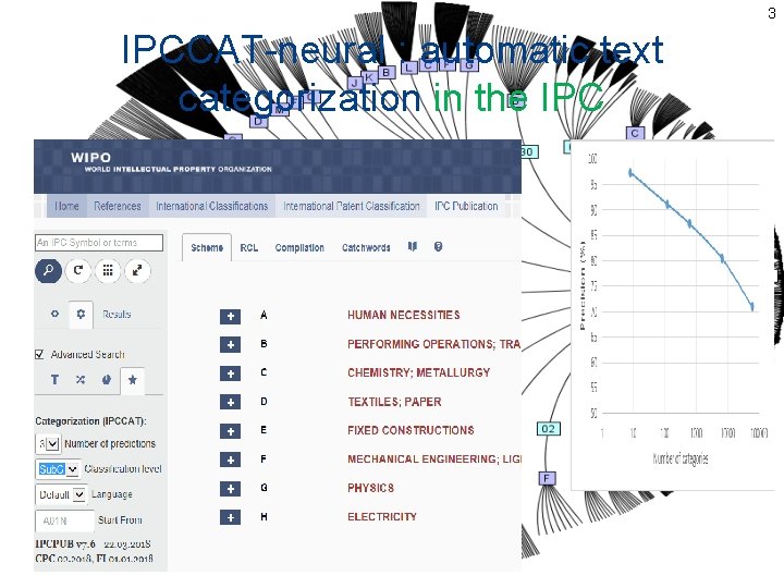 3 IPCCAT-neural : automatic text categorization in the IPC 3 IPCCAT-neural : automatic text categorization in the IPC