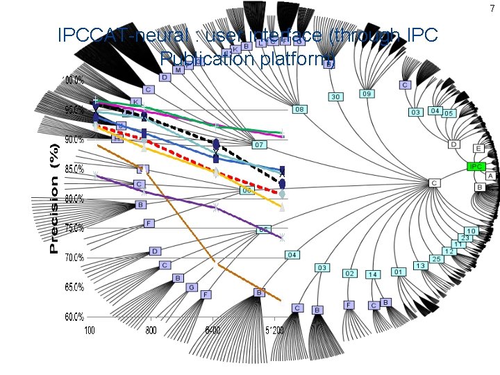 7 IPCCAT-neural : user interface (through IPC Publication platform) 7 IPCCAT-neural : user interface (through IPC Publication platform)