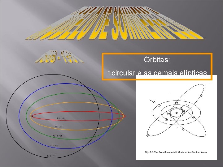 Órbitas: 1 circular e as demais elípticas 