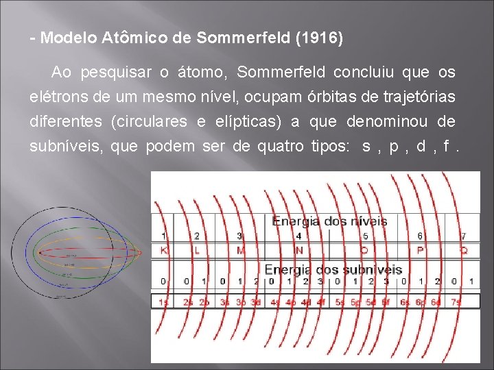 - Modelo Atômico de Sommerfeld (1916) Ao pesquisar o átomo, Sommerfeld concluiu que os