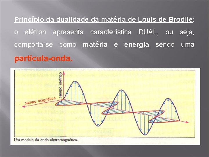 Princípio da dualidade da matéria de Louis de Brodlie: o elétron apresenta característica DUAL,