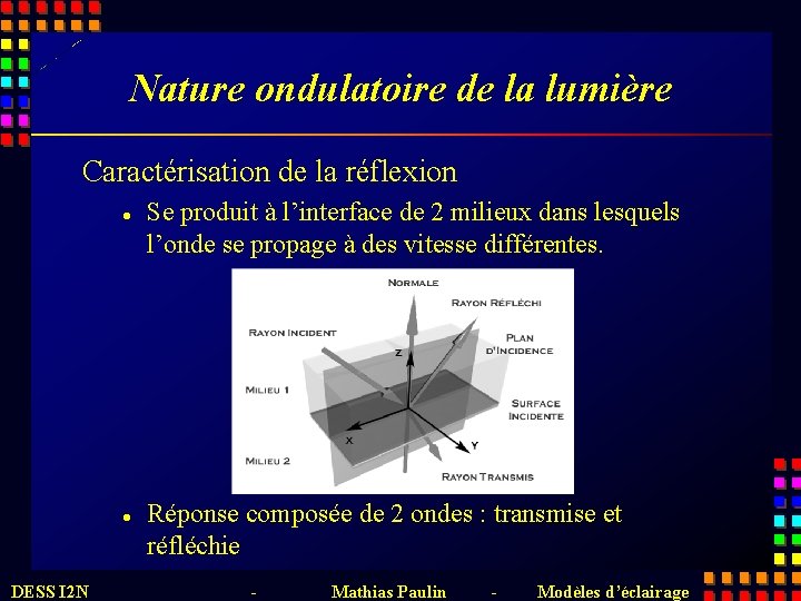 Nature ondulatoire de la lumière Caractérisation de la réflexion l l DESS I 2