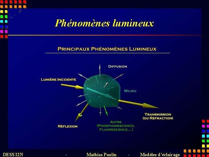 Phénomènes lumineux DESS I 2 N - Mathias Paulin - Modèles d’éclairage 