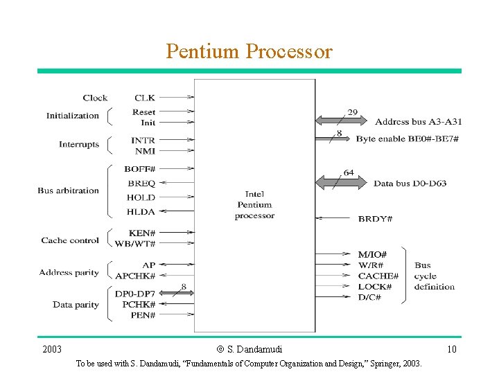 Pentium Processor 2003 Ó S. Dandamudi To be used with S. Dandamudi, “Fundamentals of