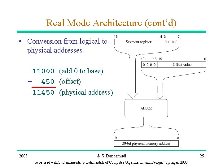 Real Mode Architecture (cont’d) • Conversion from logical to physical addresses 11000 (add 0