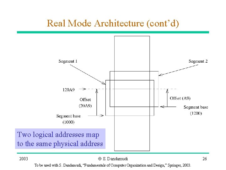 Real Mode Architecture (cont’d) Two logical addresses map to the same physical address 2003