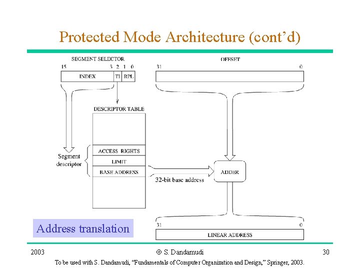 Protected Mode Architecture (cont’d) Address translation 2003 Ó S. Dandamudi To be used with