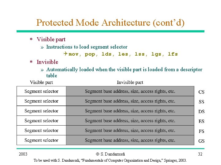 Protected Mode Architecture (cont’d) * Visible part » Instructions to load segment selector Q