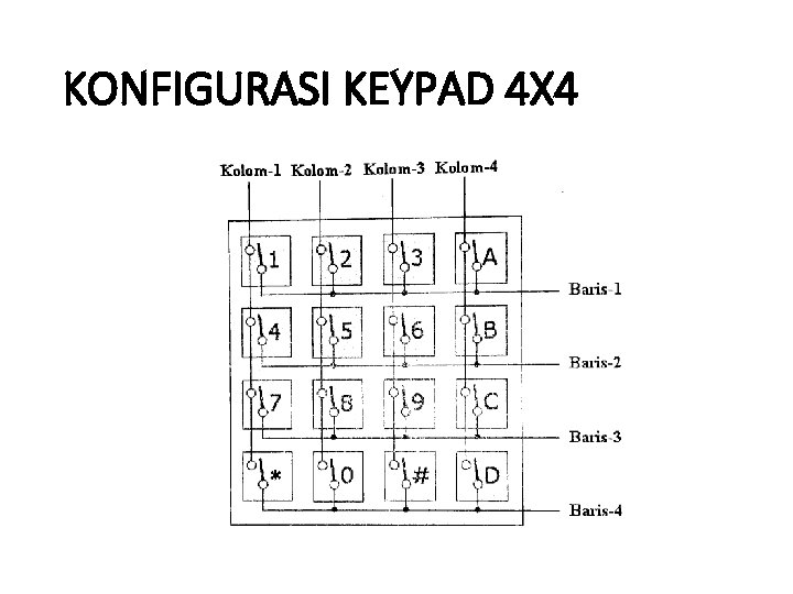 KONFIGURASI KEYPAD 4 X 4 