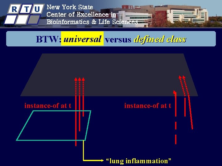 R T U New York State Center of Excellence in Bioinformatics & Life Sciences