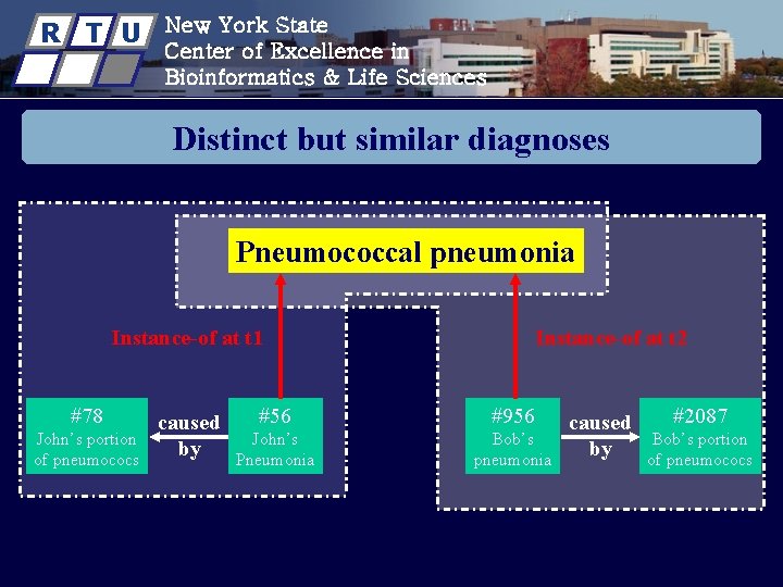 R T U New York State Center of Excellence in Bioinformatics & Life Sciences