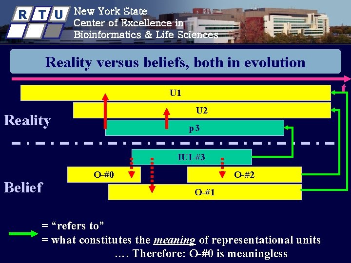 R T U New York State Center of Excellence in Bioinformatics & Life Sciences