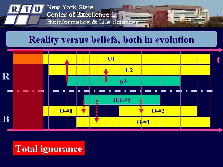 R T U New York State Center of Excellence in Bioinformatics & Life Sciences