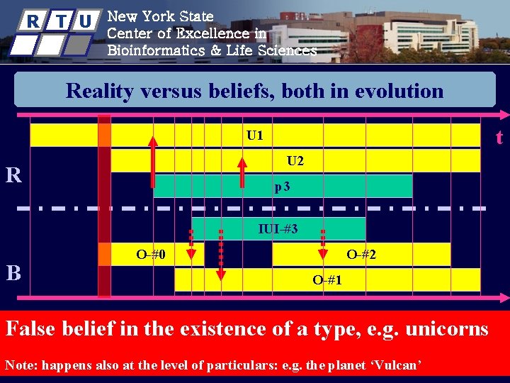 R T U New York State Center of Excellence in Bioinformatics & Life Sciences