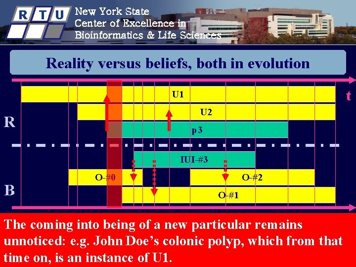 R T U New York State Center of Excellence in Bioinformatics & Life Sciences