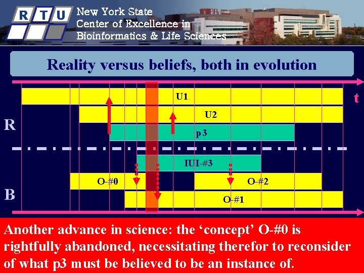 R T U New York State Center of Excellence in Bioinformatics & Life Sciences