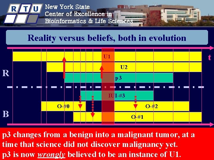 R T U New York State Center of Excellence in Bioinformatics & Life Sciences