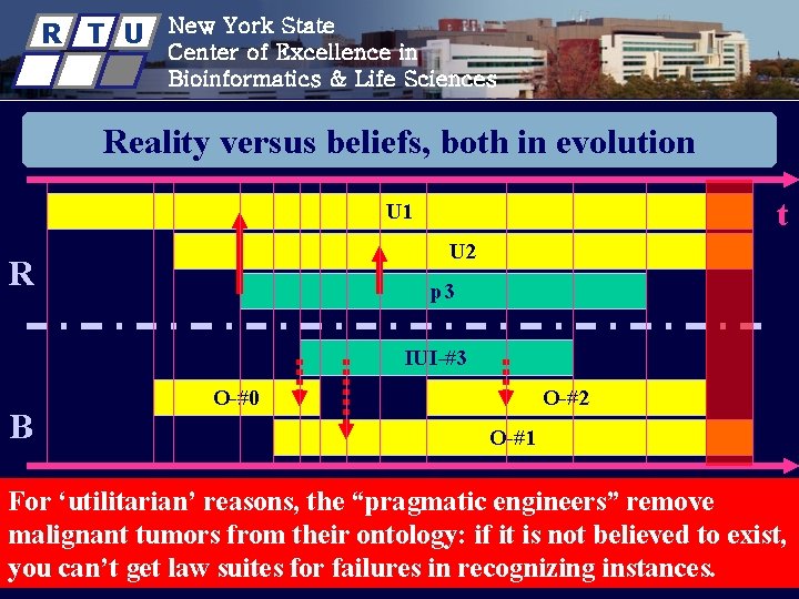 R T U New York State Center of Excellence in Bioinformatics & Life Sciences