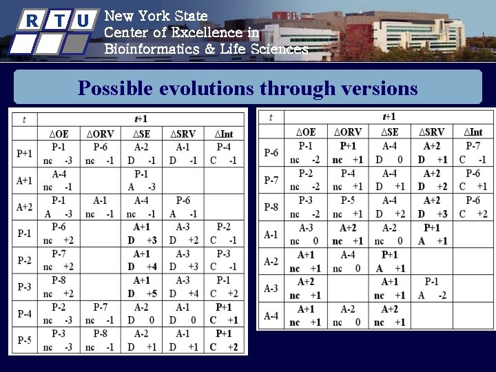 R T U New York State Center of Excellence in Bioinformatics & Life Sciences