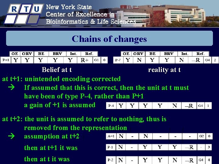 R T U New York State Center of Excellence in Bioinformatics & Life Sciences