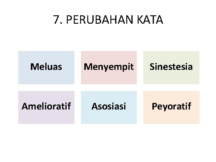 7. PERUBAHAN KATA Meluas Menyempit Sinestesia Amelioratif Asosiasi Peyoratif 7. PERUBAHAN KATA Meluas Menyempit Sinestesia Amelioratif Asosiasi Peyoratif