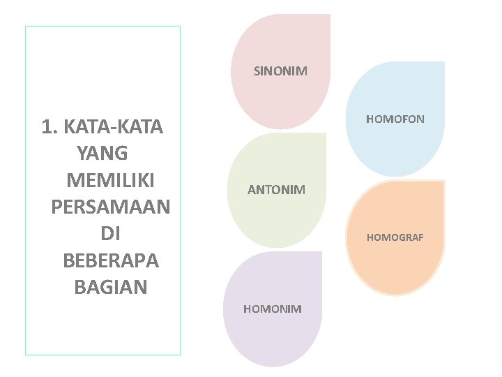 SINONIM 1. KATA-KATA YANG MEMILIKI PERSAMAAN DI BEBERAPA BAGIAN HOMOFON ANTONIM HOMOGRAF HOMONIM SINONIM 1. KATA-KATA YANG MEMILIKI PERSAMAAN DI BEBERAPA BAGIAN HOMOFON ANTONIM HOMOGRAF HOMONIM